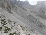 Rifugio Rio Gere - Sella di Punta Nera